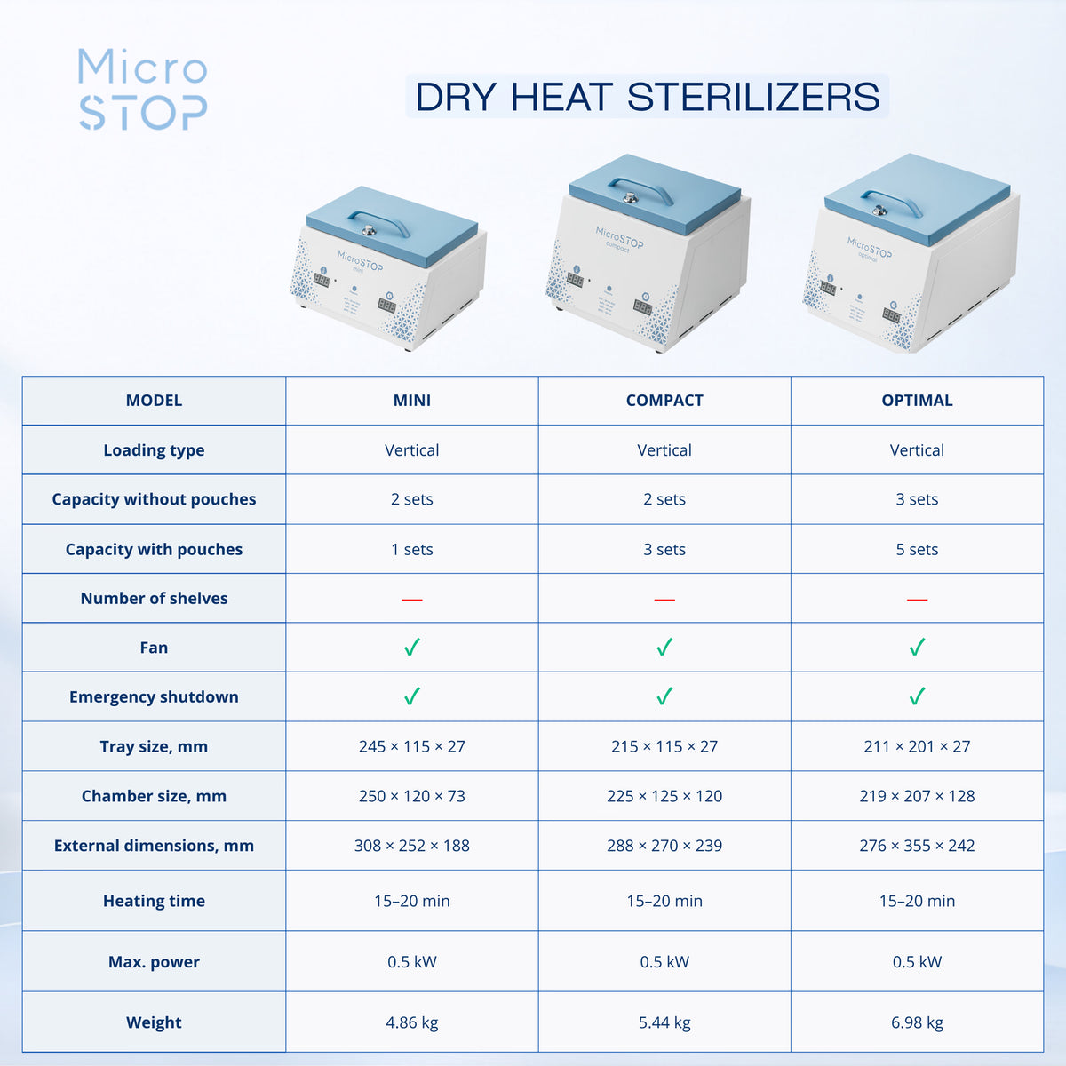 Heißluftsterelisator MAXI von MicroSTOP