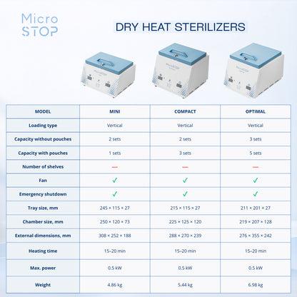 Heißluftsterelisator MAXI von MicroSTOP